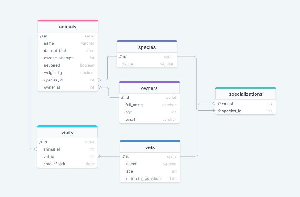 schema